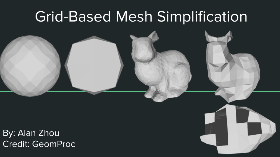 A slide that consist of simplified meshes.